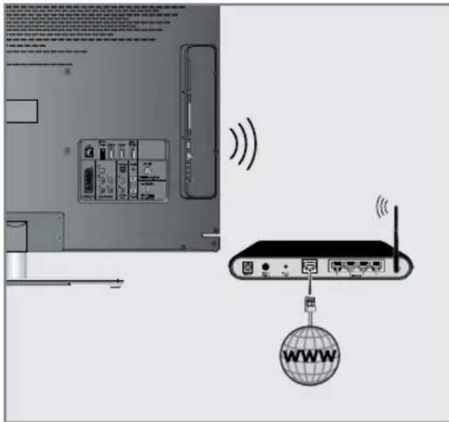 GRUNDIG Fine Arts 46 FLE 9170 SL - SMART INTER@CTIVE TV AND HOME NETWORK - 1
