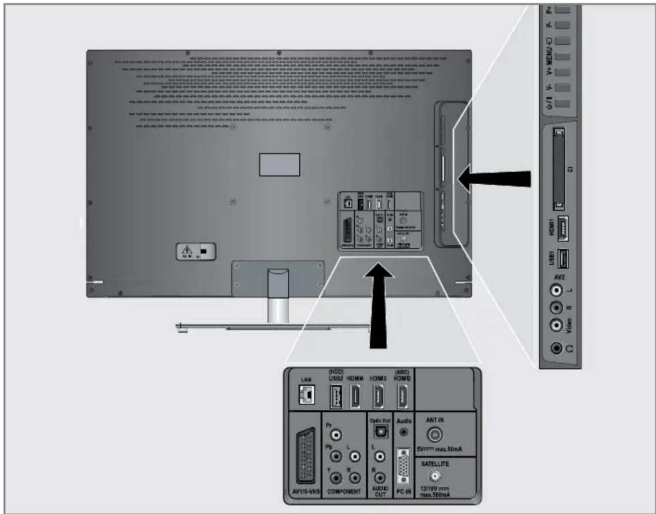 GRUNDIG Fine Arts 46 FLE 9170 SL - Connection options - 1