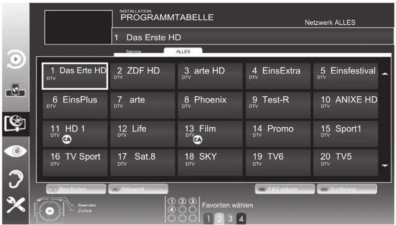 GRUNDIG Fine Arts 40 FLE 9170 SL - Hinweis: - 1
