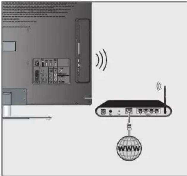 GRUNDIG Fine Arts 40 FLE 9170 SL - SMART INTER@CTIVE TV AND HOME NETWORK - 1