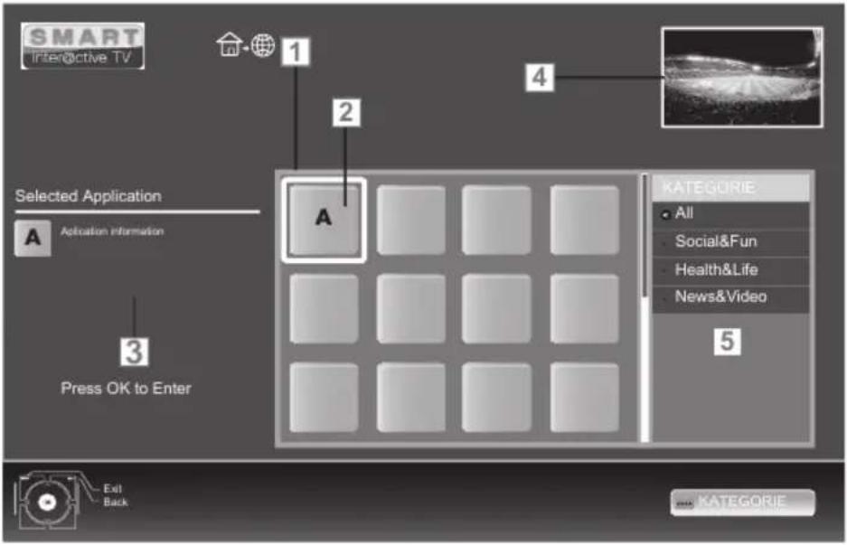 GRUNDIG Fine Arts 40 FLE 9170 SL - Smart Inter@ctive browser main menu - 1