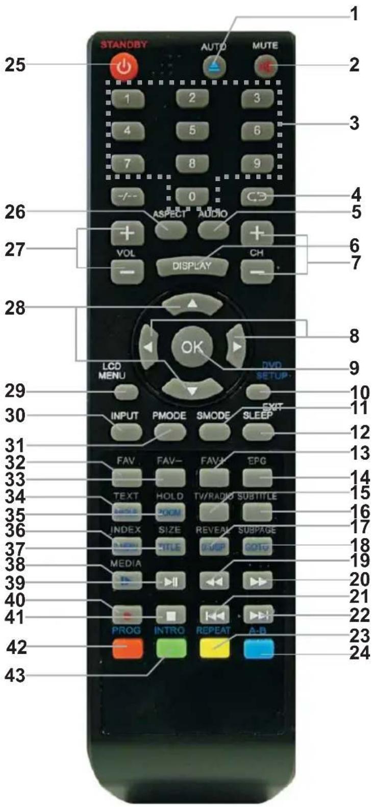 SALORA 24LED2015TDW - TÉLÉCOMMANDE - 1