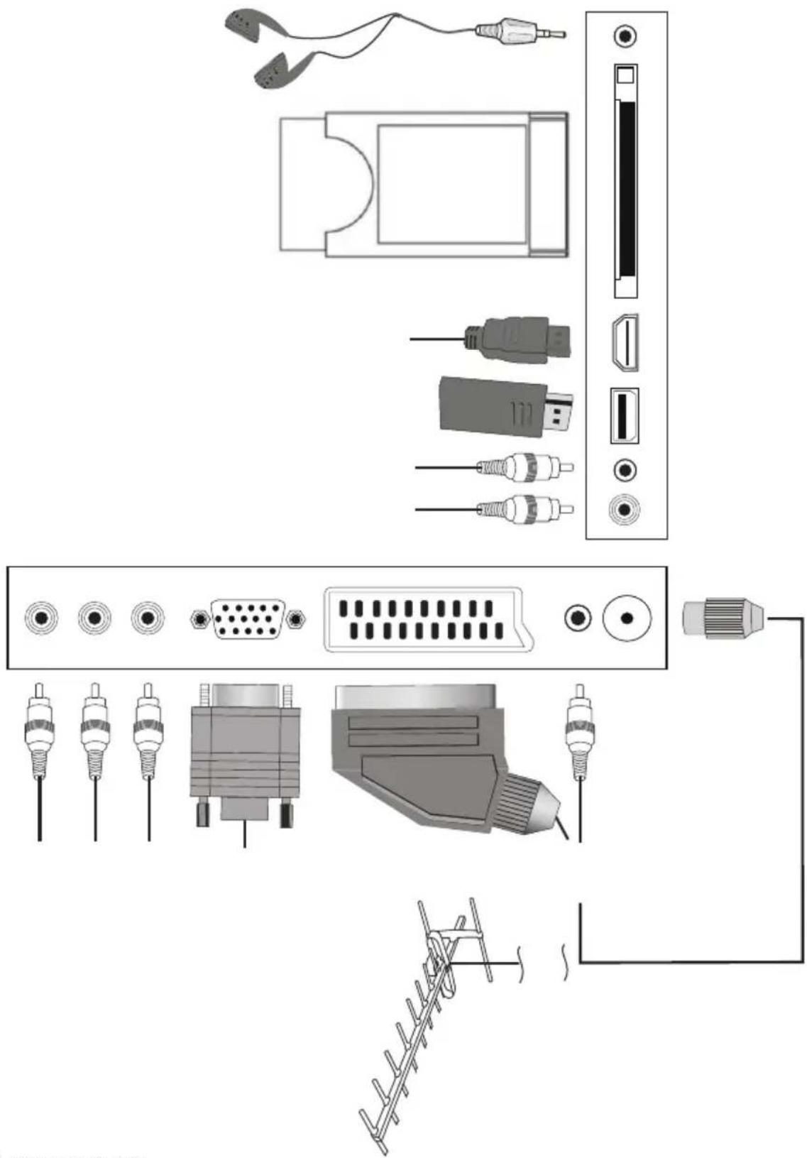 SALORA 24LED2015TDW - AANSLUITSCHEMA - 1