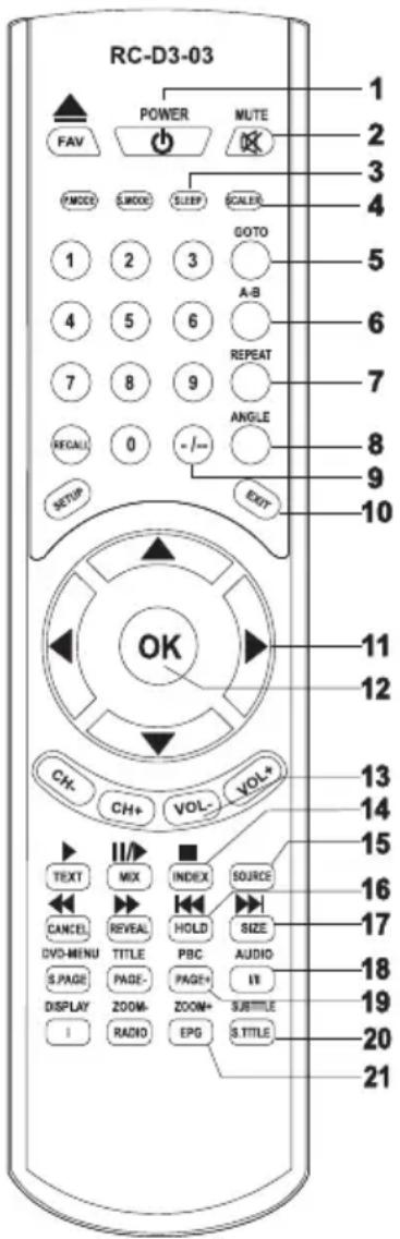 SALORA 24LED6115CDW - AFSTANDBEDIENINGSTOETSEN - 1