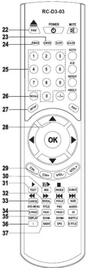 SALORA 24LED6115CDW - CANCEL/◀◀ - 1