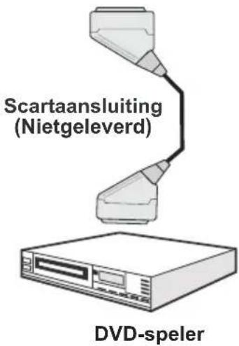 SALORA 24LED7105CD - Een DVD-speler verbinden via Component aansluitingen (YPbPr) of scartkabel - 3