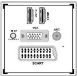 SALORA 24LED7105CD - Een DVD-speler verbinden via Component aansluitingen (YPbPr) of scartkabel - 2