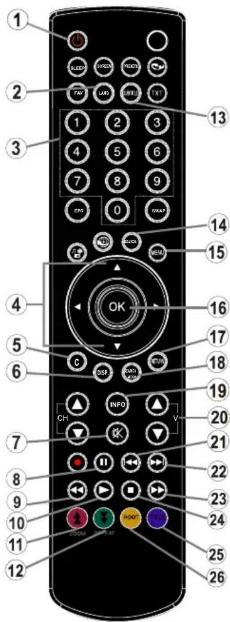 SALORA 24LED7105CD - Overview of the Remote Control - 1