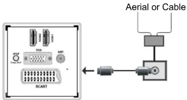 SALORA 24LED7105CD - Aerial Connection - 1
