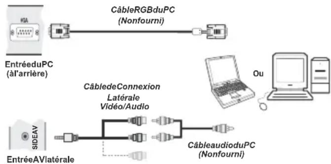 SALORA 24LED7105CD - Connexion du téléviseur LED à un PC - 1