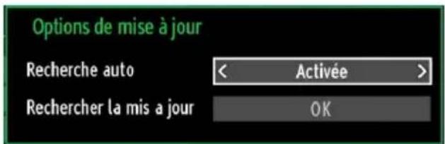 SALORA 24LED7105CD - Fonctionnement - 1