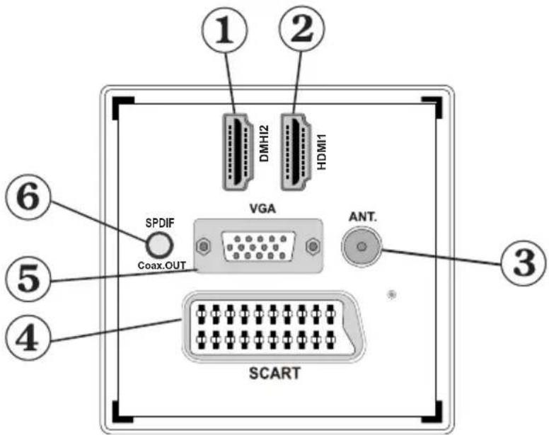 SALORA 24LED7105CD - Remote Control Buttons - 4