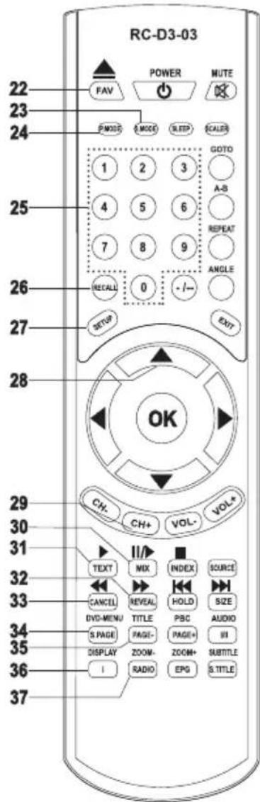 SALORA 32LED6115CDW - RADIO/ZOOM- - 1