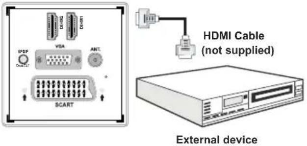 SALORA 32LED7105CD - Connecting to a DVD Player via HDMI - 1