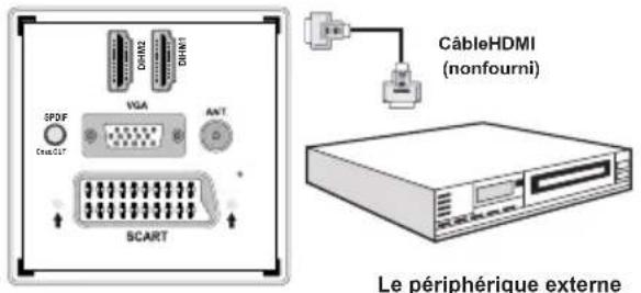 SALORA 32LED7105CD - Connexion du téléviseur à un lecteur de DVD via HDMI - 1