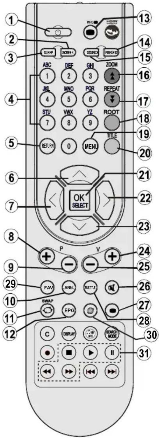 SALORA 32LED7105CD - Boutons de la télécommande - 1