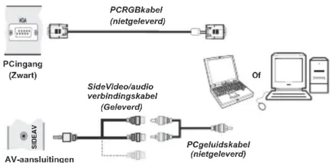 SALORA 32LED7105CD - De LED-tv aansluiten op een pc - 1