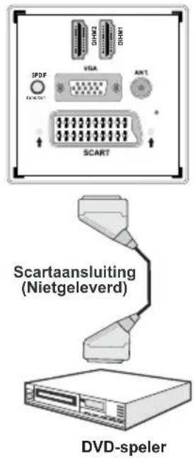 SALORA 32LED7105CD - Een DVD-speler verbinden via Component aansluitingen (YPbPr) of scartkabel - 2