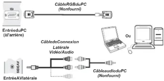 SALORA 32LED7105CD - Connexion du téléviseur LED à un PC - 1