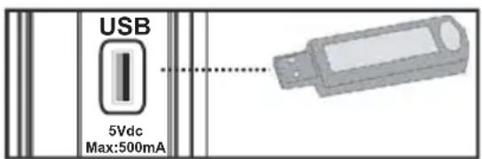 SALORA 32LED7105CD - Het gebruik van USB-ingangen - 1