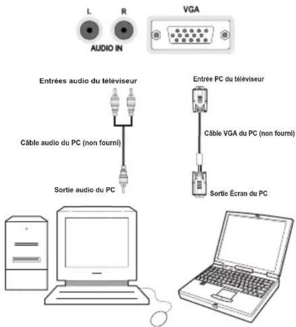 SALORA 42LED7100C - Connexion du téléviseur LED à un PC - 1