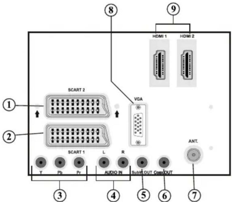 SALORA 42LED7100C - These buttons change according to the model: - 3
