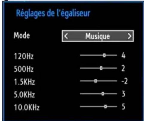 SALORA 42LED7100C - Éléments du menu Réglages sonores - 1