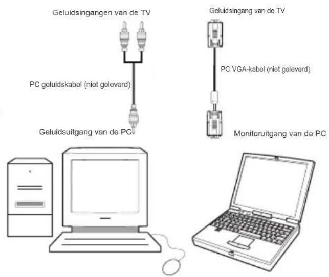 SALORA 42LED7100C - De LED-tv aansluiten op een pc - 1