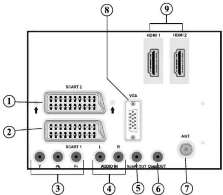 SALORA 42LED7100C - De toetsen van de afstandsbediening - 4