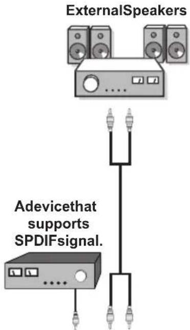 SALORA 42LED7100C - Using Other Connectors - 1