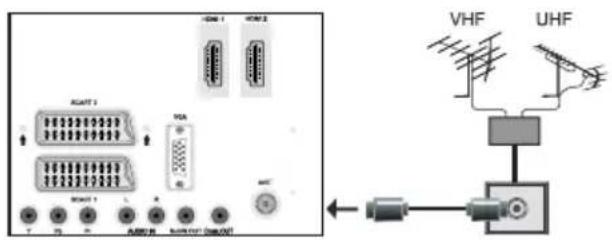 SALORA 42LED7100C - Antenne-aansluiting - 1