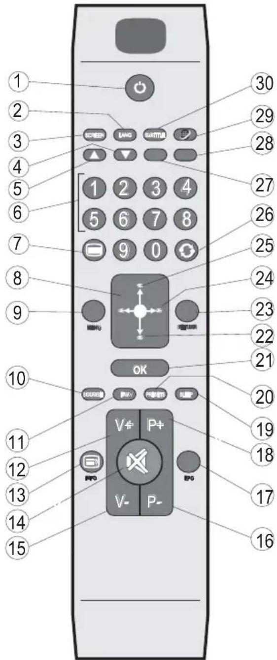 SALORA 42LED7100C - Boutons de la télécommande - 1