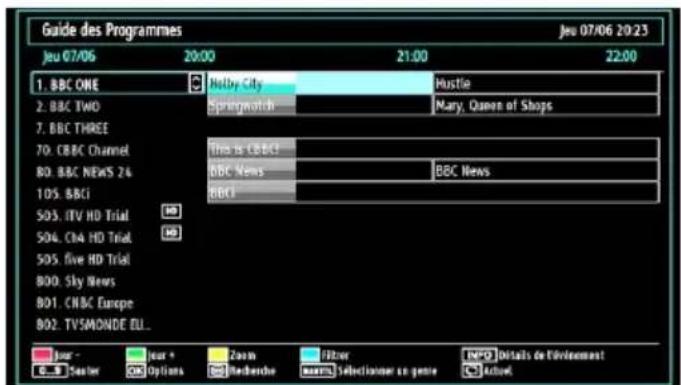 SALORA 42LED7100C - Affichage du guide électronique de programmes (EPG) - 3