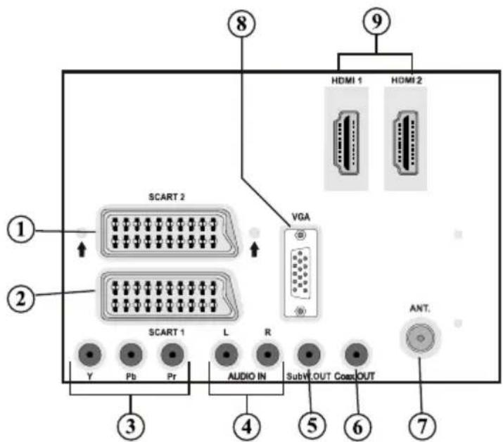 SALORA 42LED7100C - Ces boutons changent en fonction du modèle: - 3