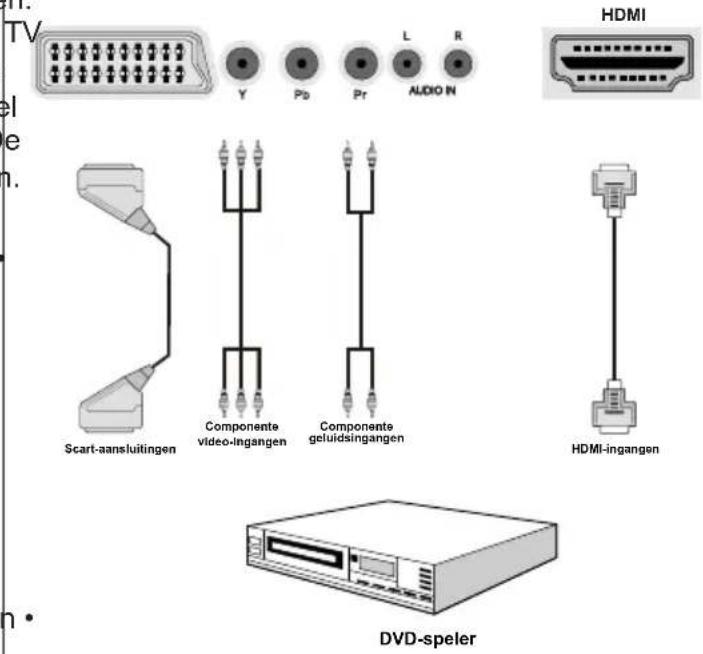 SALORA 42LED7100C - Een dvd-speler aansluiten - 1