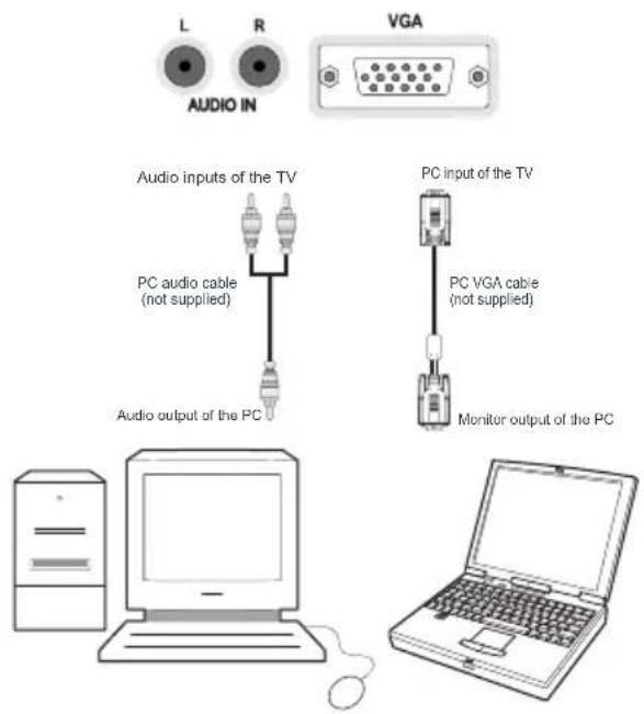 SALORA 42LED7100C - Connecting the LED TV to a PC - 1