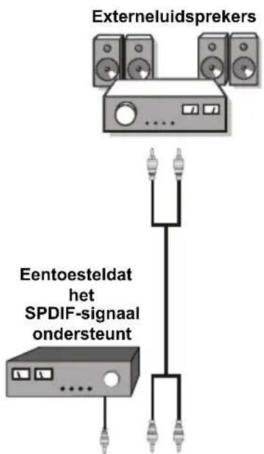 SALORA 42LED7100C - Andere aansluitingen gebruiken - 1