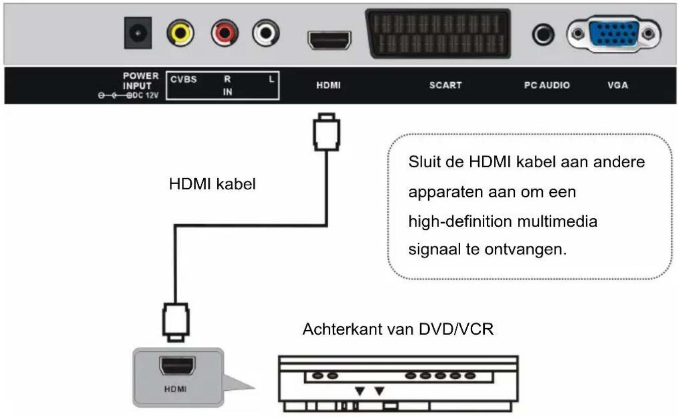 SALORA LED1926DVXWH - AANSLUITEN VAN EXTERNE ANTENNE - 4