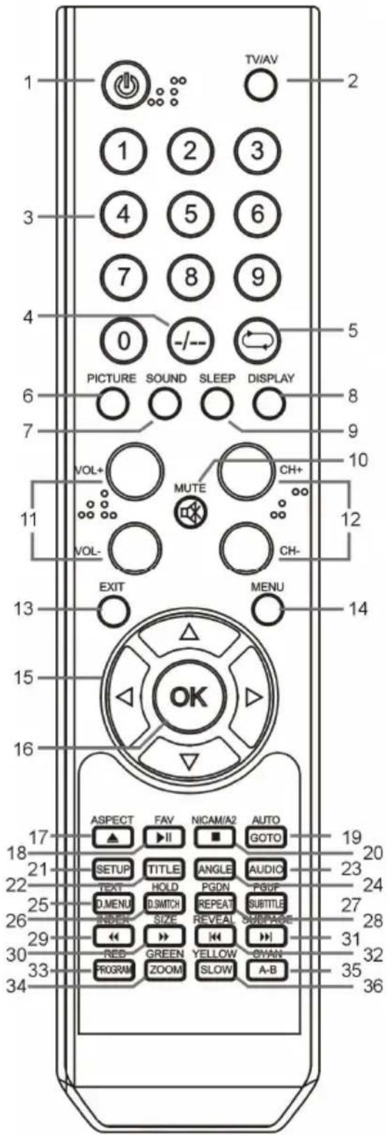 SALORA LED1926DVXWH - AFSTANDSBEDIENING - 1