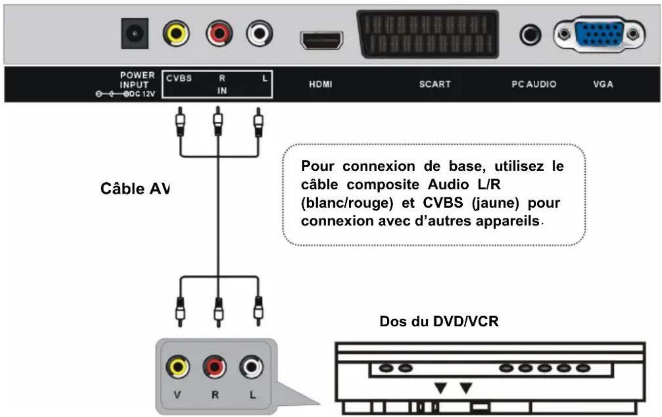 SALORA LED1926DVXWH - CONNEXION ANTENNE EXTERIEURE - 2