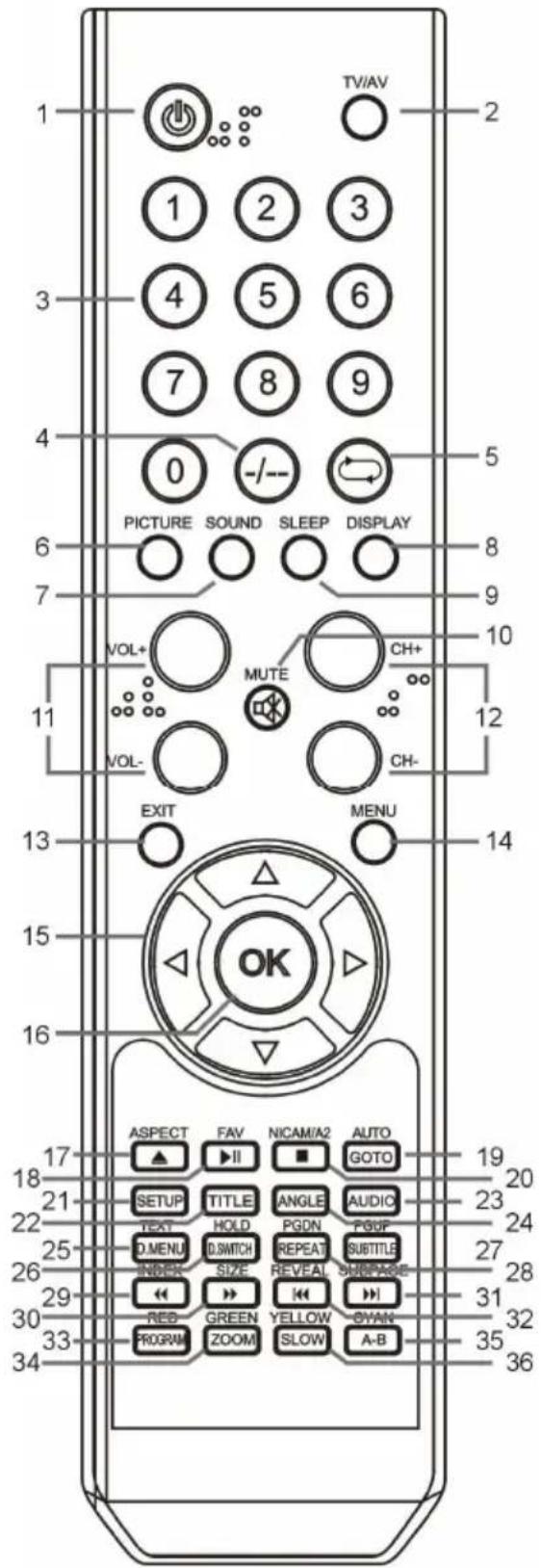 SALORA LED1926DVXWH - AFSTANDSBEDIENING - 1