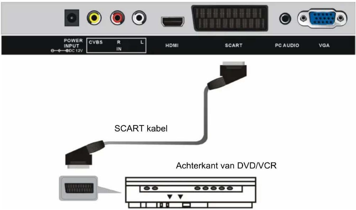 SALORA LED1926DVXWH - AANSLUITEN VAN EXTERNE ANTENNE - 5