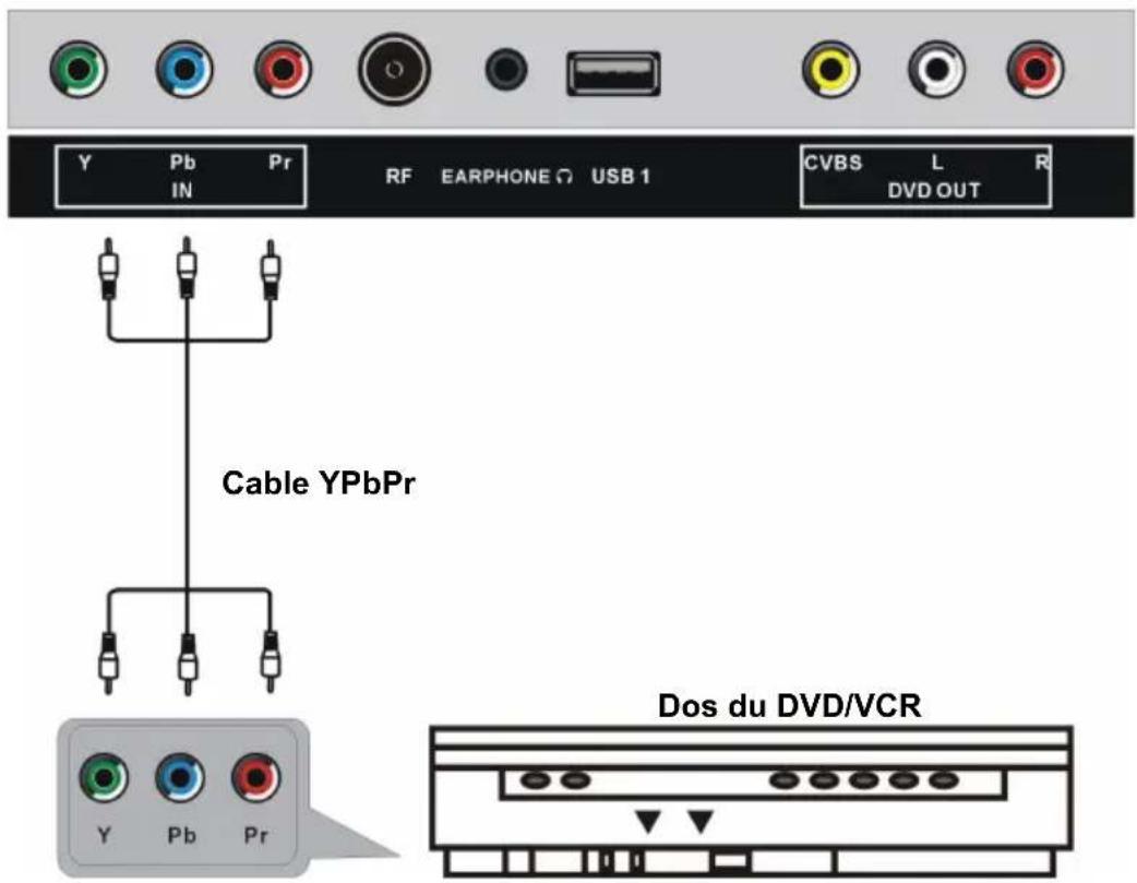 SALORA LED1926DVXWH - CONNEXION ANTENNE EXTERIEURE - 3
