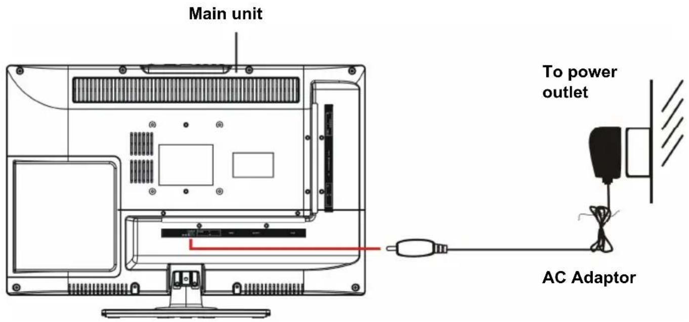 SALORA LED1926DVXWH - CONNECTING TO AC POWER SOURCE - 1