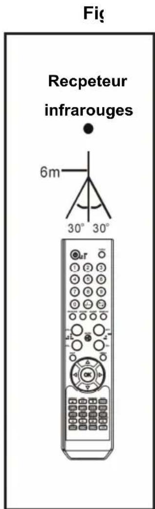 SALORA LED1926DVXWH - REMARQUES: - 2