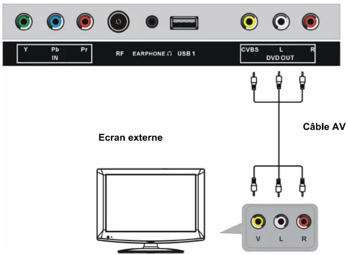 SALORA LED1926DVXWH - CONNEXION ANTENNE EXTERIEURE - 7
