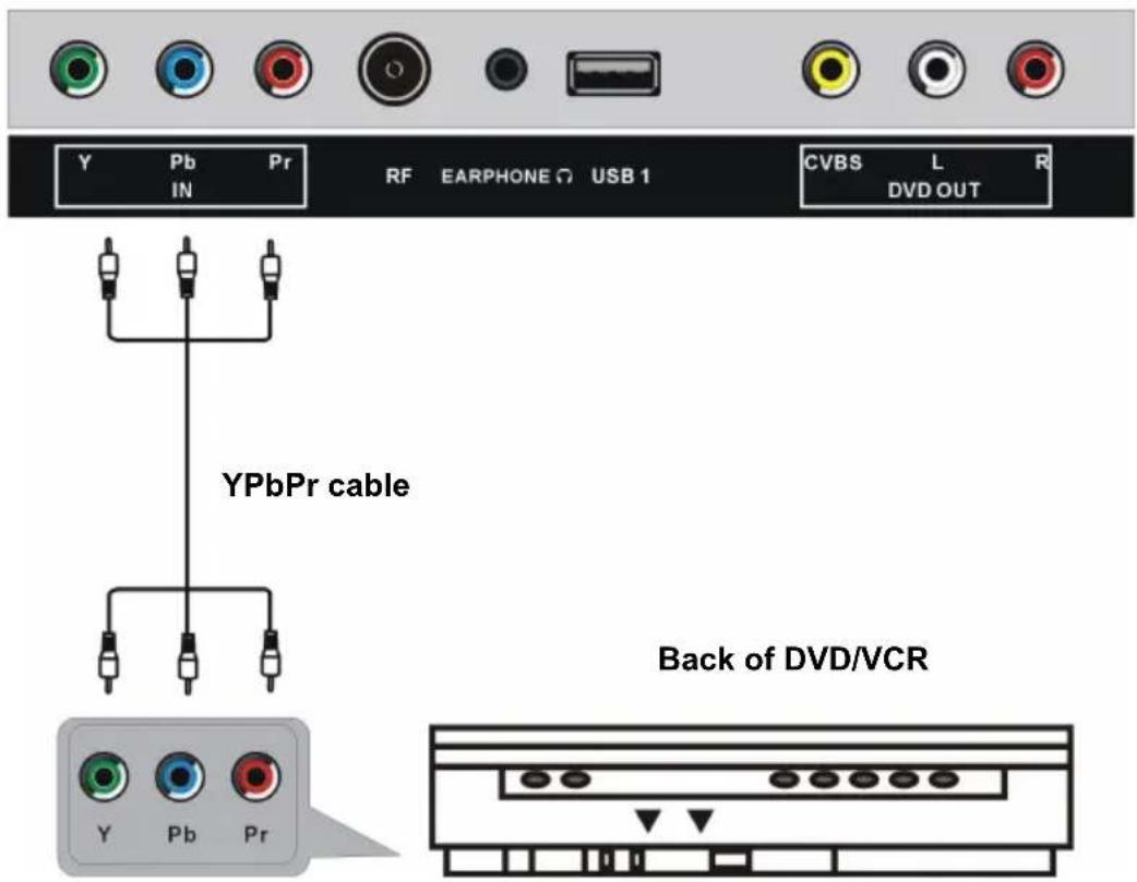SALORA LED1926DVXWH - CONNECT EXTERNAL ANTENNA TO UNIT - 3