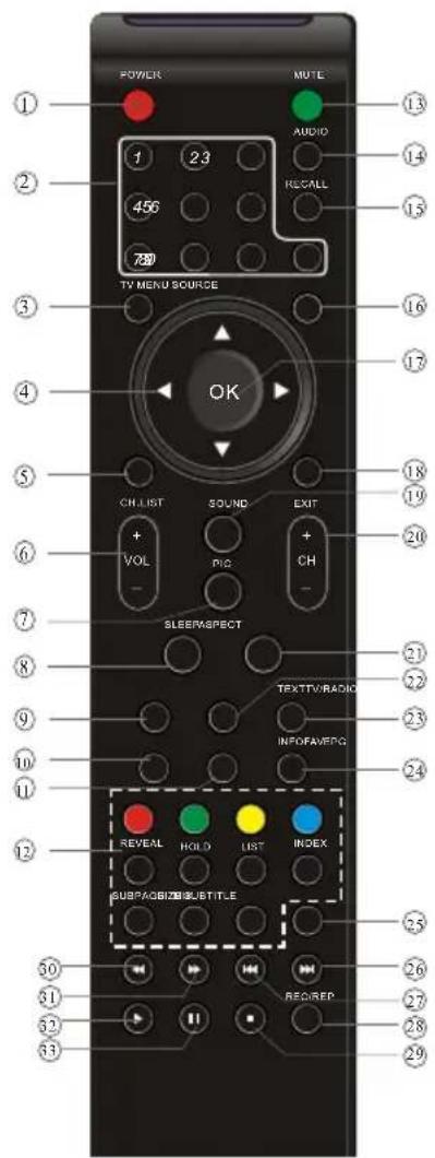 HAIER LET32C500 - Remote control - 1