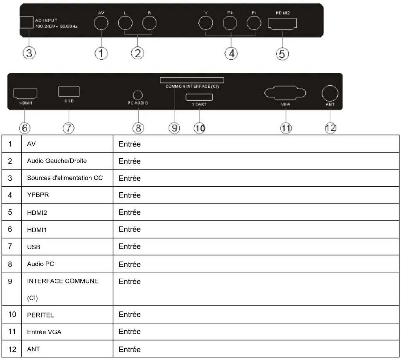 HAIER LET32C500 - Panneau frontal - 3