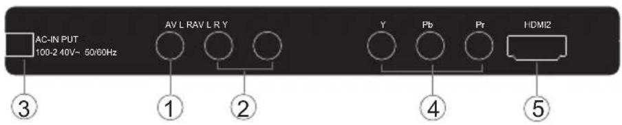 HAIER LET32C500 - Rear/Side Sockets - 1